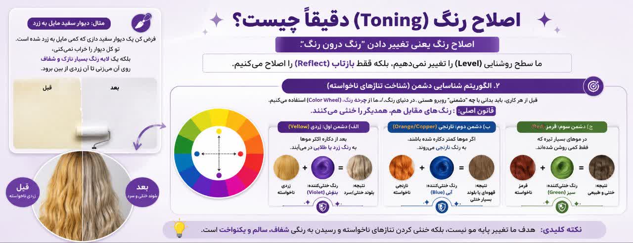 راهنمای جامع و تخصصی آموزش اصلاح رنگ مو (The Art of Toning)